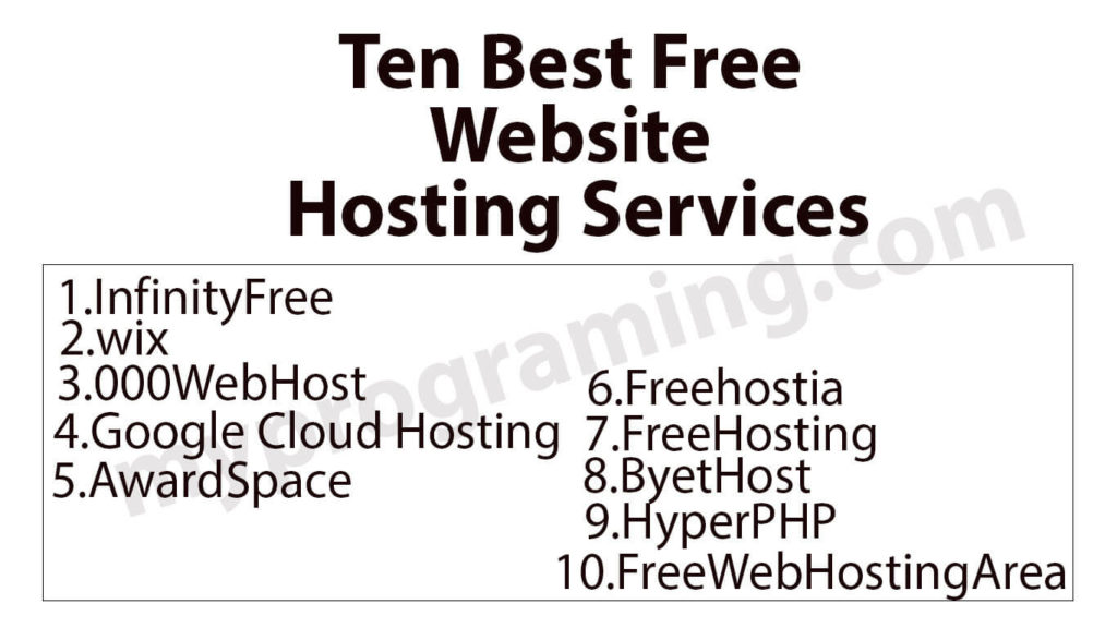 Ten Best Free Website Hosting Services Compared