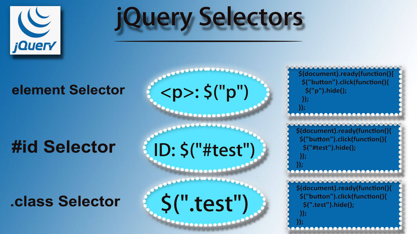 jQuery Selectors   myprograming